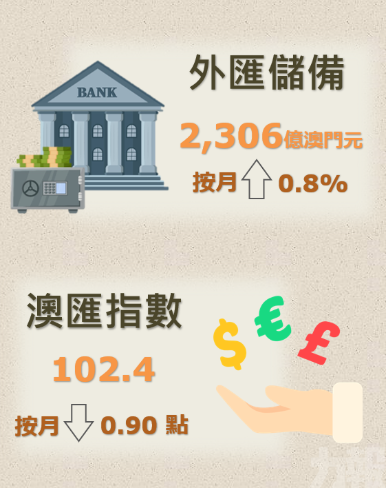 按月升0.8%